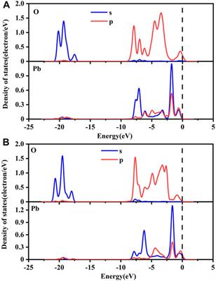 Effect of cobalt isomorphic substitution on the properties of goethite and the adsorption of lead